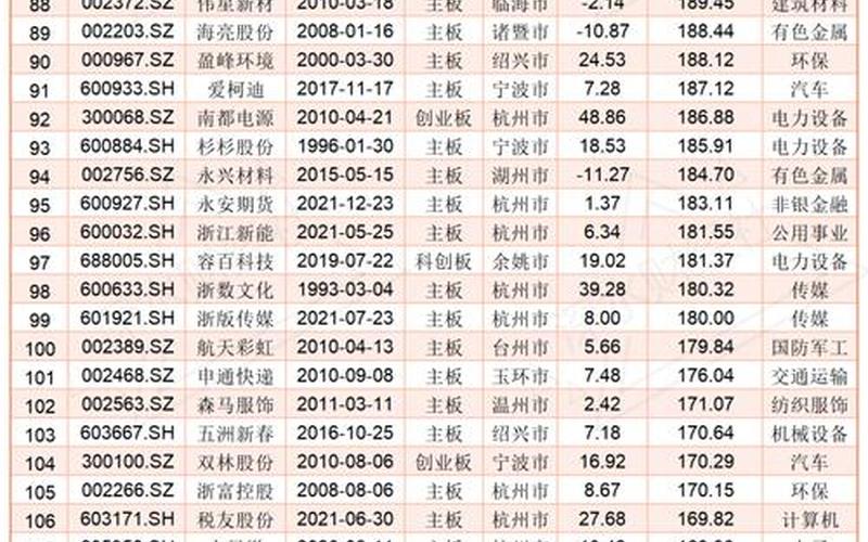 A股总市值变化（中国历年总市值一览表）-第1张图片-金银屋