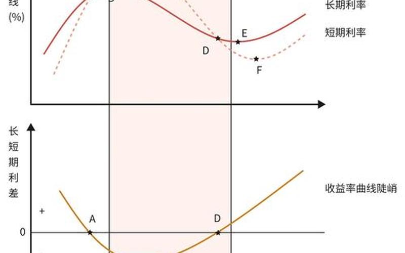 长期债券利率和短期债券利率-第1张图片-金银屋