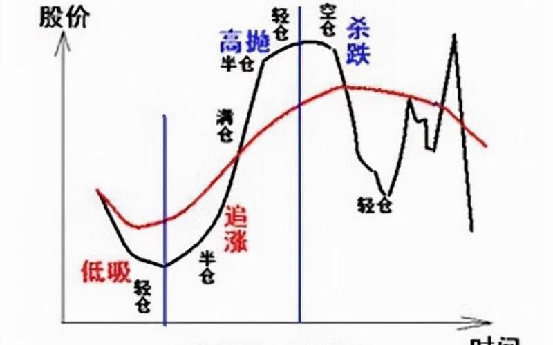 股票的仓位管理-第1张图片-金银屋
