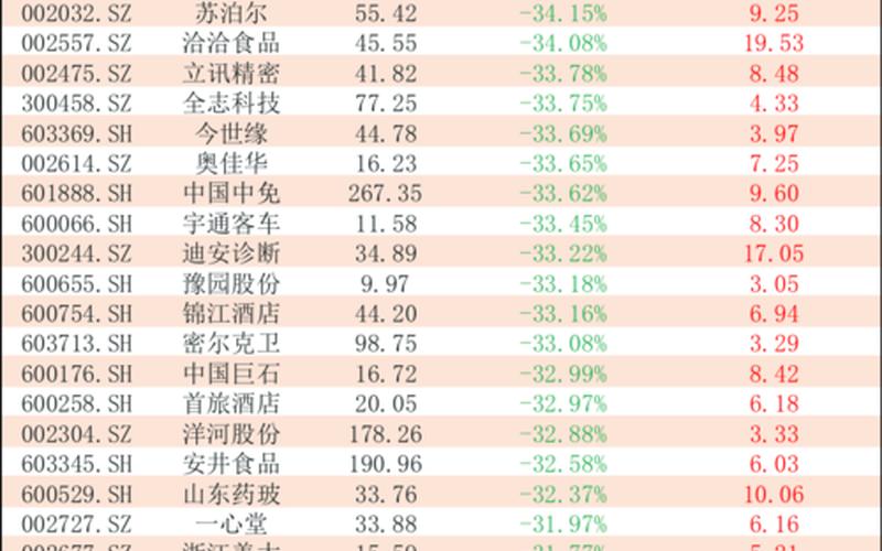 北上资金重仓股排行-第1张图片-金银屋