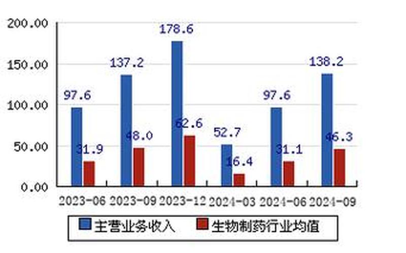 股票配资行情同仁堂-第1张图片-金银屋