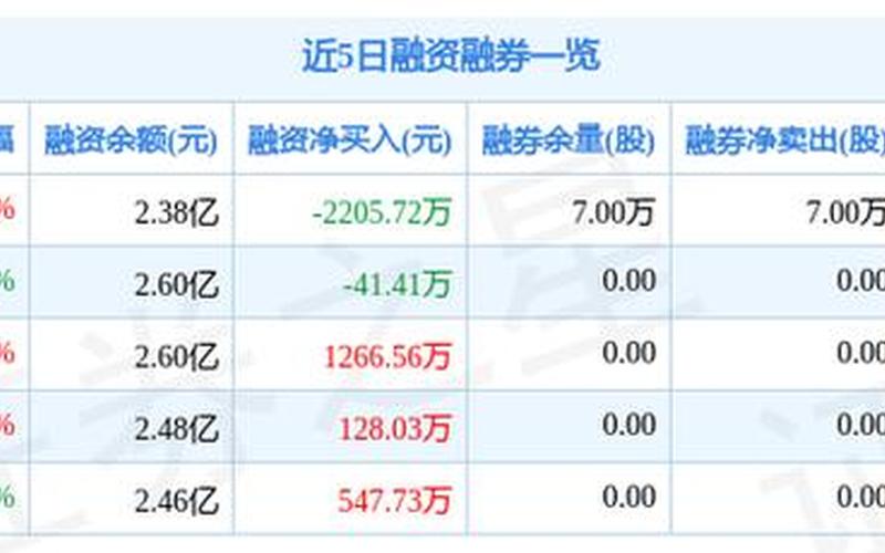 000912泸天化股票价格-第1张图片-金银屋