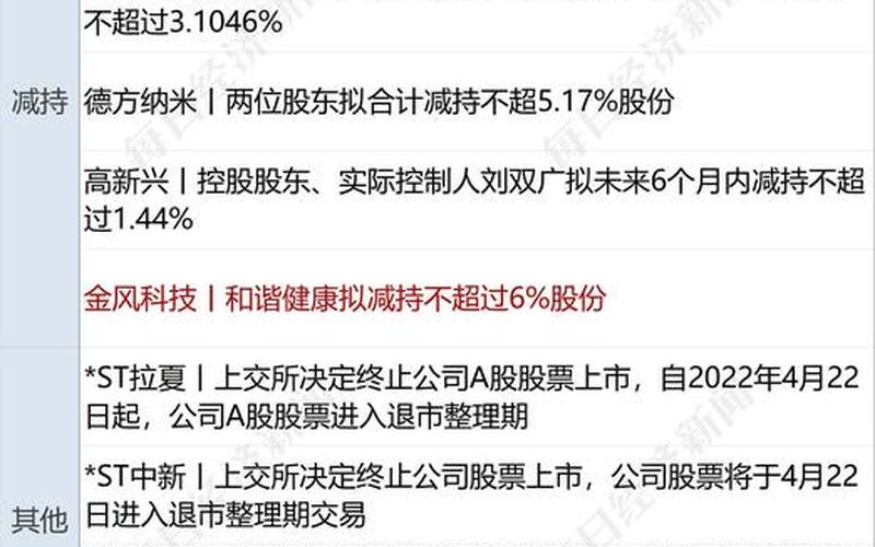 ST宜生股票配资价格-第1张图片-金银屋