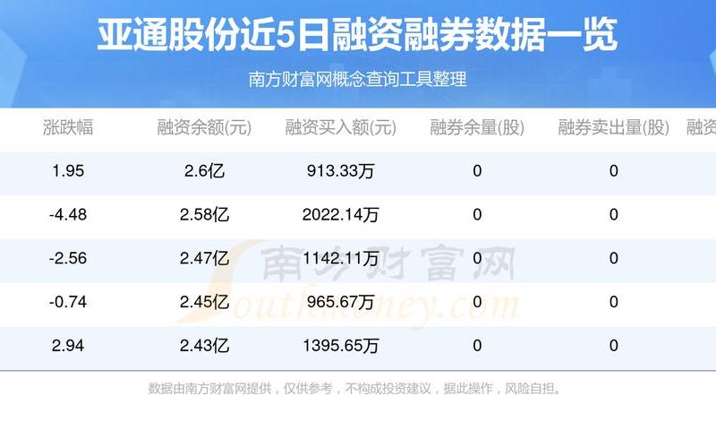 亚泰国际的股票配资行情-第1张图片-金银屋