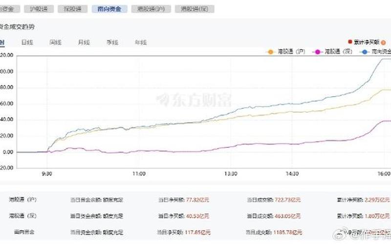恒生指数可以套利没（恒生指数能赚多少钱）-第1张图片-金银屋