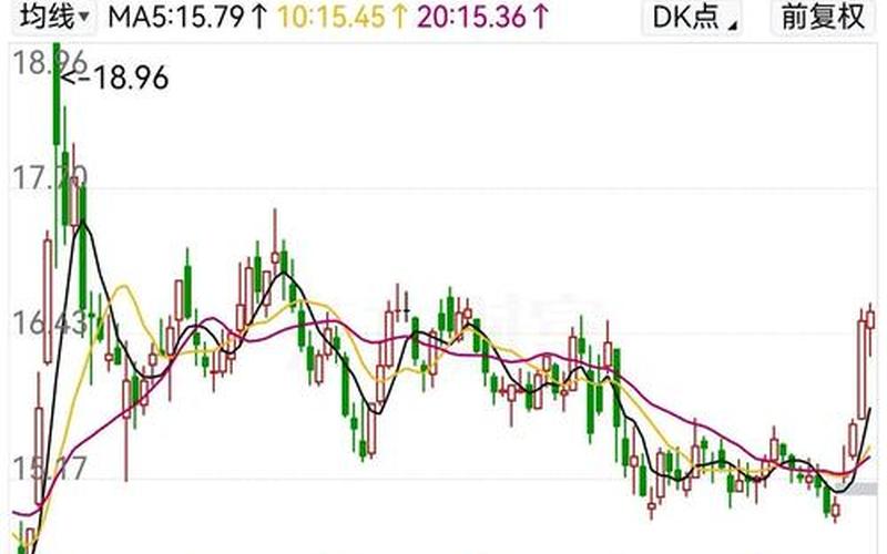 上市配资炒股配资和原始股的区别 510500配资炒股配资行情-第1张图片-金银屋 上市配资炒股配资和原始股的区别 510500配资炒股配资行情-第1张图片-金银屋