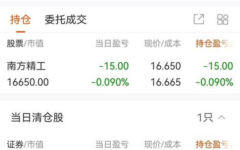 实盘配资按每一笔交易收费用-第1张图片-金银屋