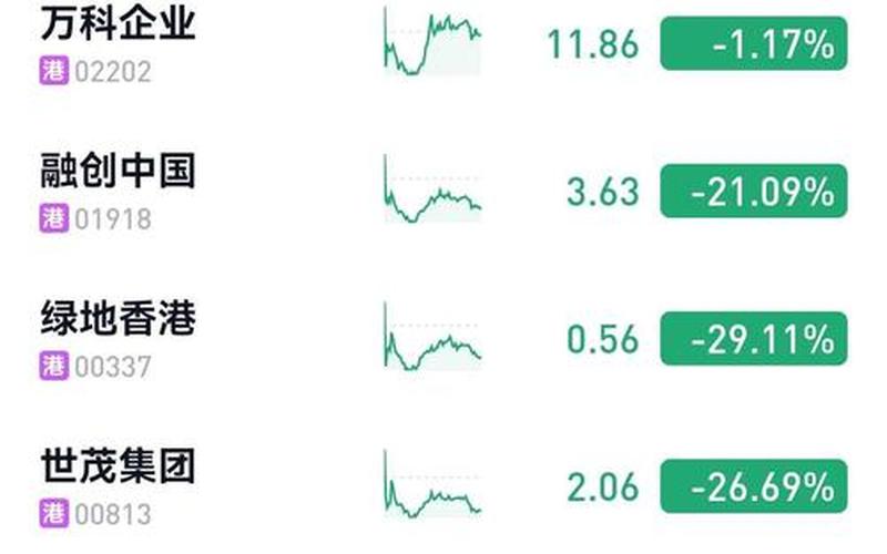 从恒生指数剔除（融创从恒生指数剔除）-第1张图片-金银屋