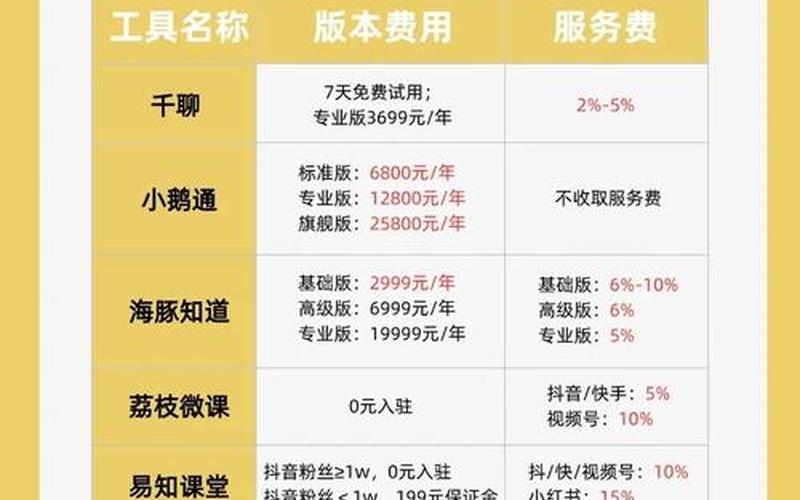 财经项目知识付费-第1张图片-金银屋