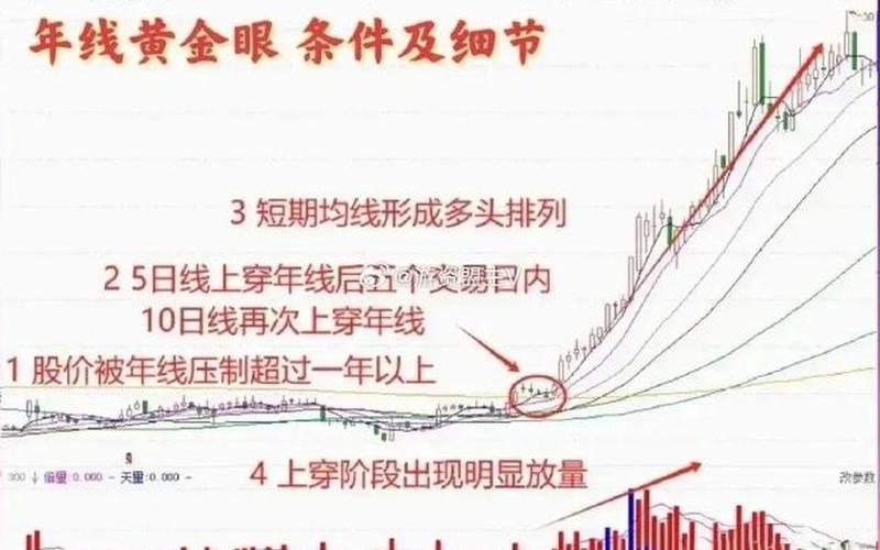 配资炒股配资黄金分割线操作技巧-第1张图片-树涛168配资网_配资炒股平台及公司_股票配资门户网
