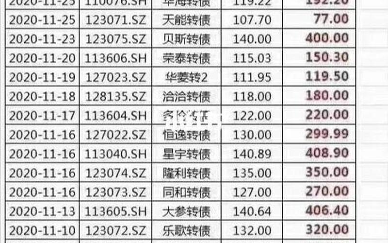 2020年可转债股票一览表-第1张图片-金银屋 2020年可转债股票一览表-第1张图片-金银屋