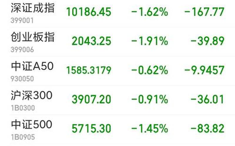 中国正规股指交易平台-第1张图片-金银屋