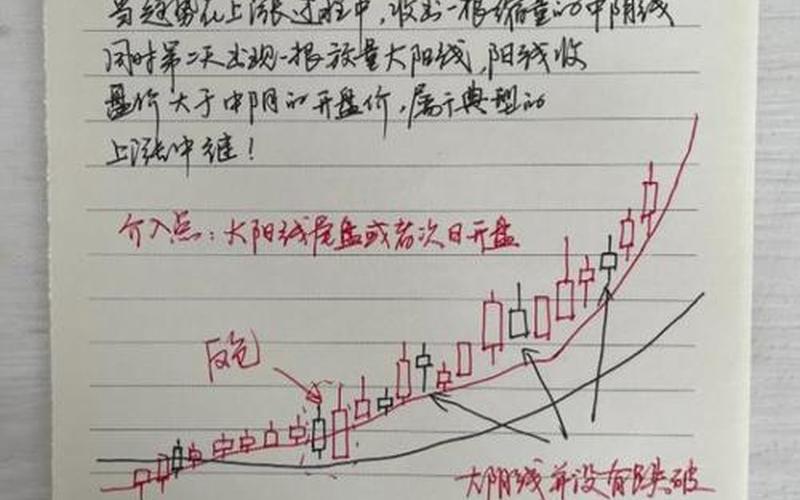 炒股配资想赚钱太难了 现在炒股配资的人还多吗-第1张图片-金银屋 炒股配资想赚钱太难了 现在炒股配资的人还多吗-第1张图片-金银屋