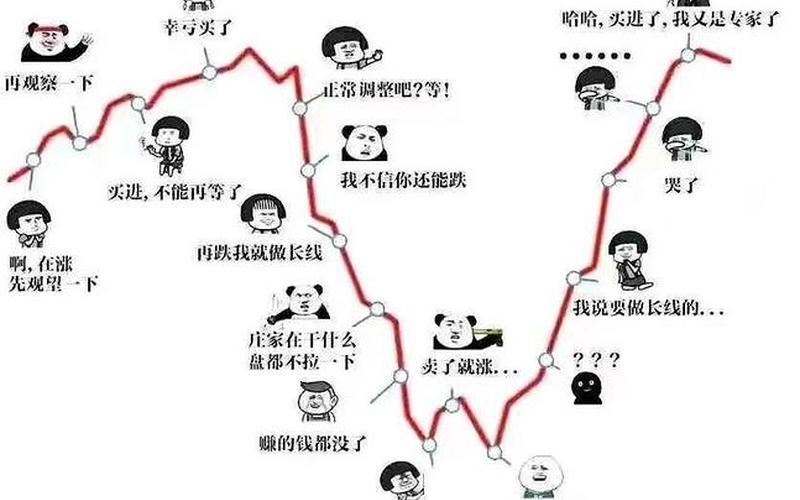 中国股市熊市牛市：股市熊市是哪一年-第1张图片-金银屋