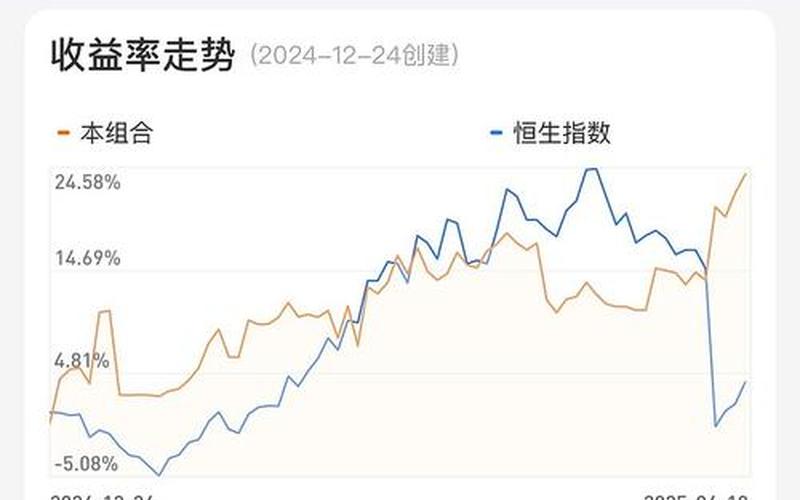 业绩比较基准里有恒生指数(业绩比较基准里有恒生指数基金吗)-第1张图片-金银屋 业绩比较基准里有恒生指数(业绩比较基准里有恒生指数基金吗)-第1张图片-金银屋