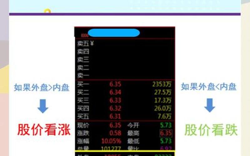 股票内外盘的数量-第1张图片-金银屋 股票内外盘的数量-第1张图片-金银屋