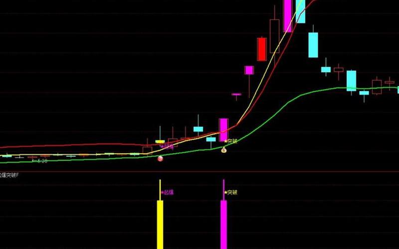 配资炒股配资起爆点具有特征-第1张图片-金银屋 配资炒股配资起爆点具有特征-第1张图片-金银屋