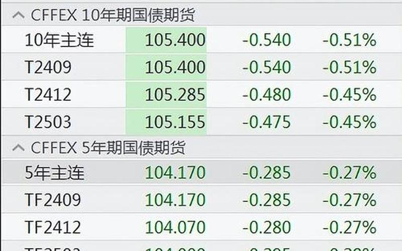 9月10日凭证式国债利率-第1张图片-金银屋