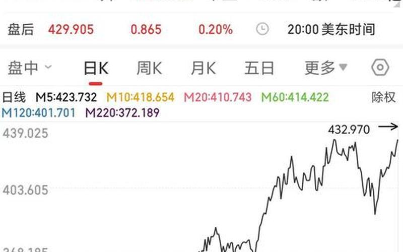 特拉斯股票价格-第1张图片-金银屋