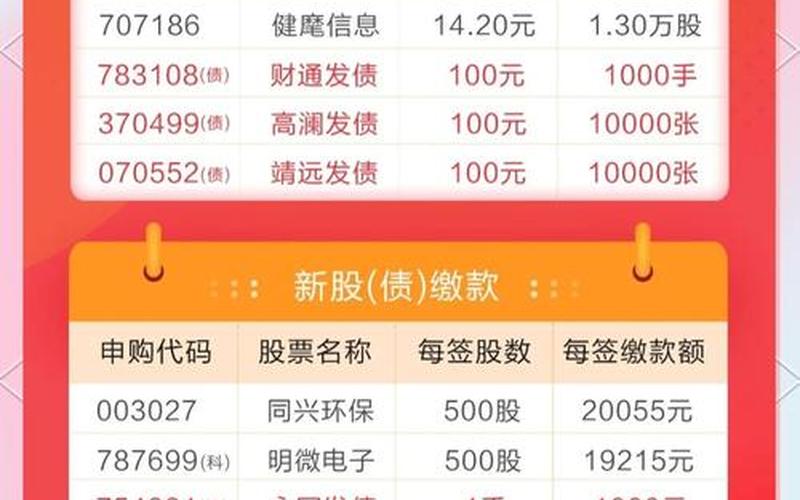 新股申购怎样才能中签-第1张图片-金银屋 新股申购怎样才能中签-第1张图片-金银屋