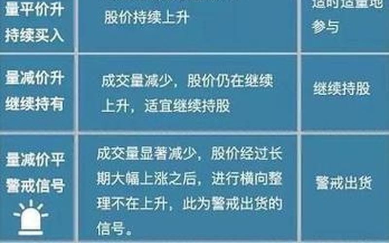 实盘配资的成交量和换手率-第1张图片-树涛168配资网_配资炒股平台及公司_股票配资门户网