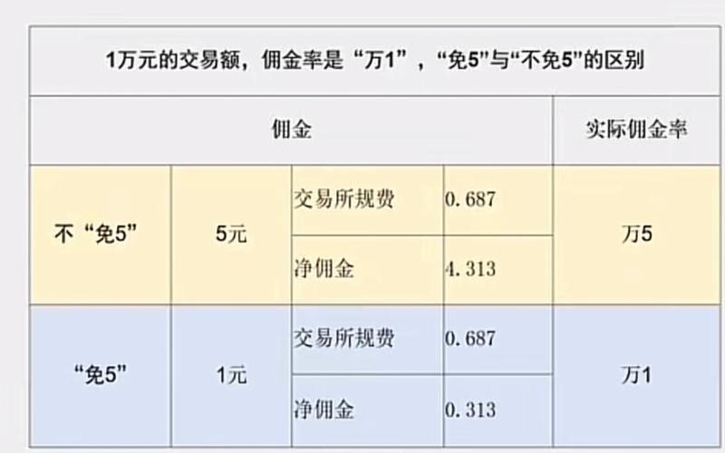 股票买卖手续费双向-第1张图片-金银屋