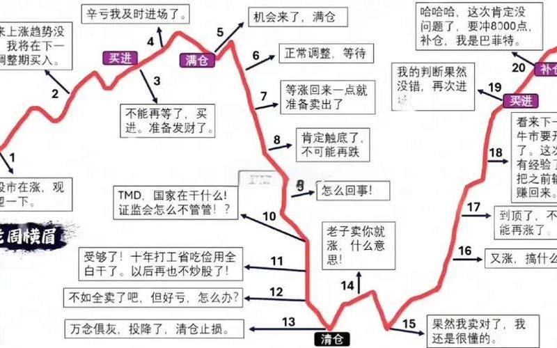 股市稳赚不赔的方法-第1张图片-金银屋
