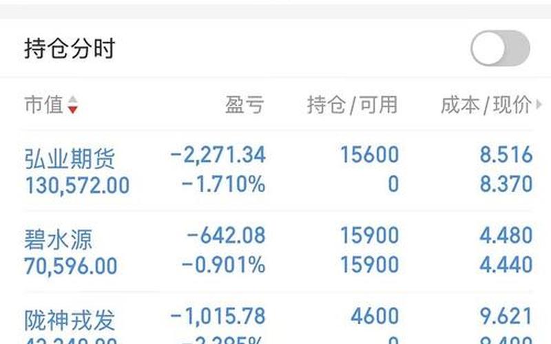 实盘配资账户总资产和总市值对不上-第1张图片-树涛168配资网_配资炒股平台及公司_股票配资门户网