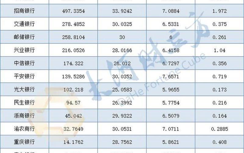 银行股息分红比例,六大银行股息分红比例-第1张图片-金银屋 银行股息分红比例,六大银行股息分红比例-第1张图片-金银屋