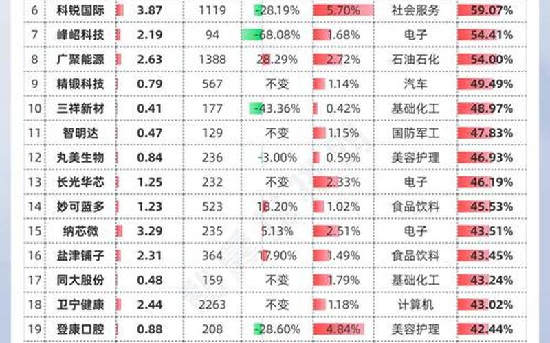 国家大基金持仓股一览表-第1张图片-金银屋