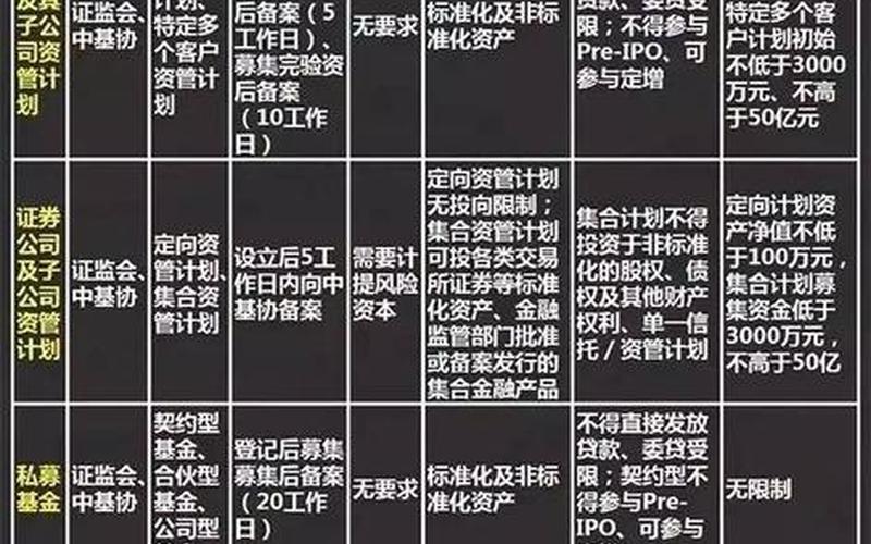 资管计划与私募基金的区别 信托计划属于资管产品吗-第1张图片-金银屋