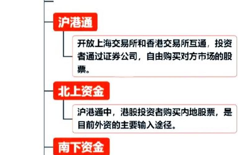 炒股需要了解的相关知识-第1张图片-金银屋