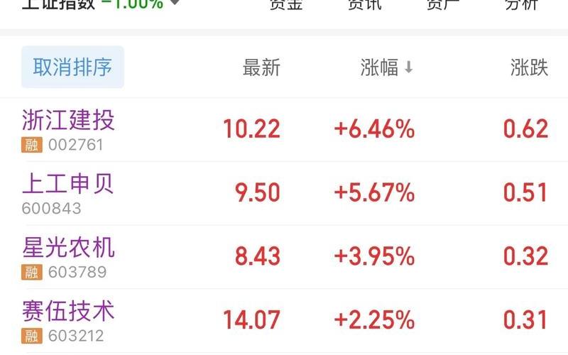 炒股网上交易-第1张图片-金银屋