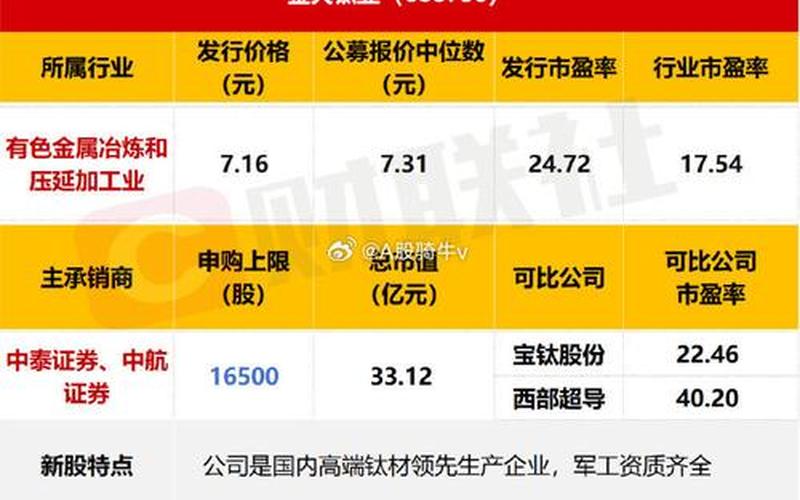 科创板网上新股申购每一个新股申购单位为-第1张图片-金银屋