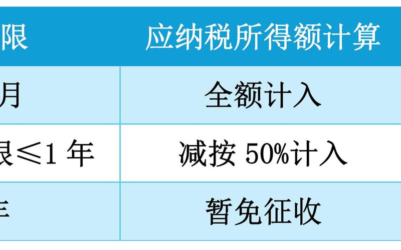 新税法股息红利，新税法股息红利税-第1张图片-金银屋