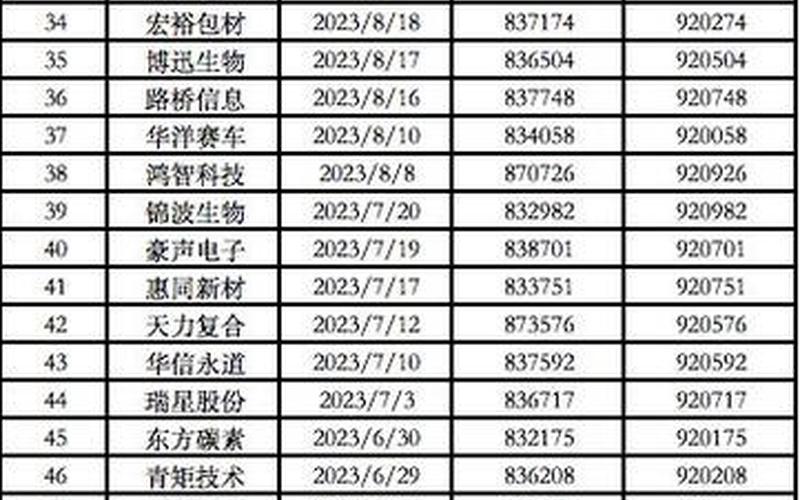 所有股票代码列表-第1张图片-金银屋