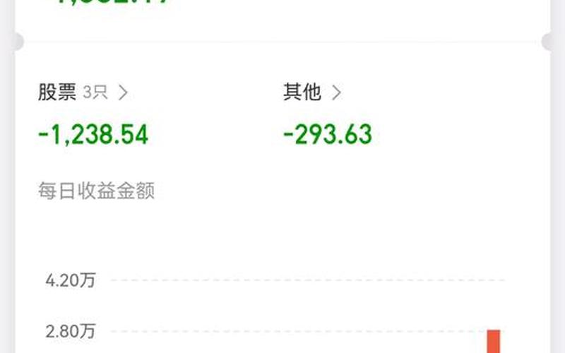 为什么股票配资账户的钱转不出来-第1张图片-金银屋