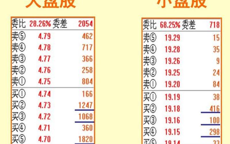 股票挂单的价格-第1张图片-金银屋