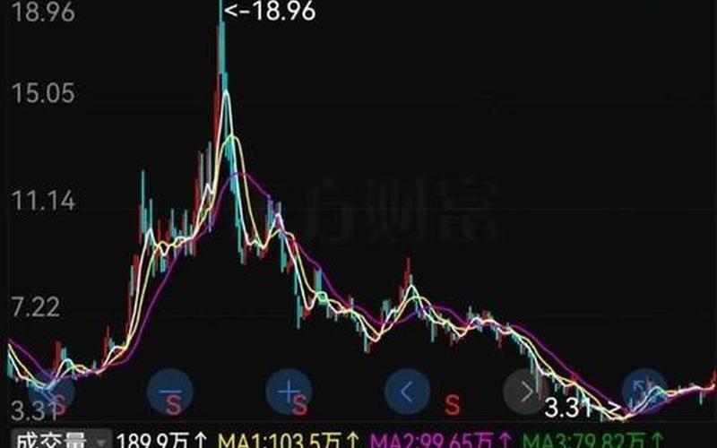 摘星摘帽的ST股票-第1张图片-金银屋