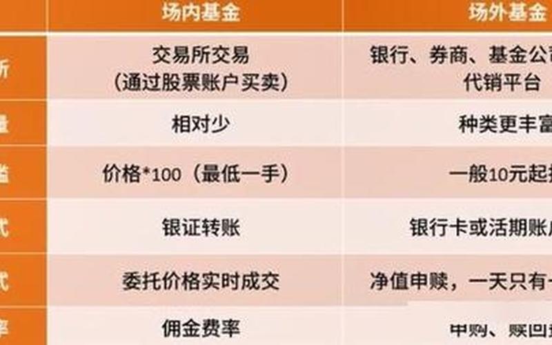 场内基金和ETF基金的区别-第1张图片-金银屋