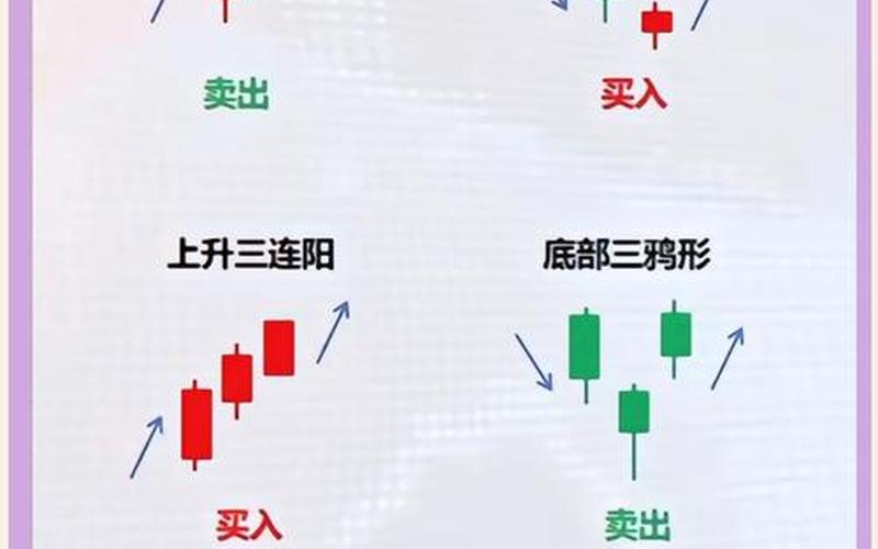 实盘配资入门K线组合-第1张图片-金银屋