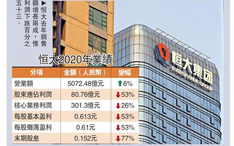 恒大系相关股票配资（恒大股票配资03333实时行情）-第1张图片-金银屋