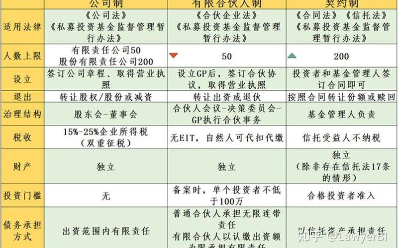 私募基金和私募基金管理人的区别-第1张图片-金银屋