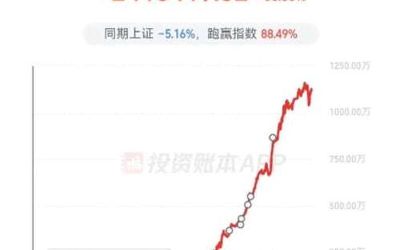 买一只票分股息，分完股息就卖出-第1张图片-金银屋