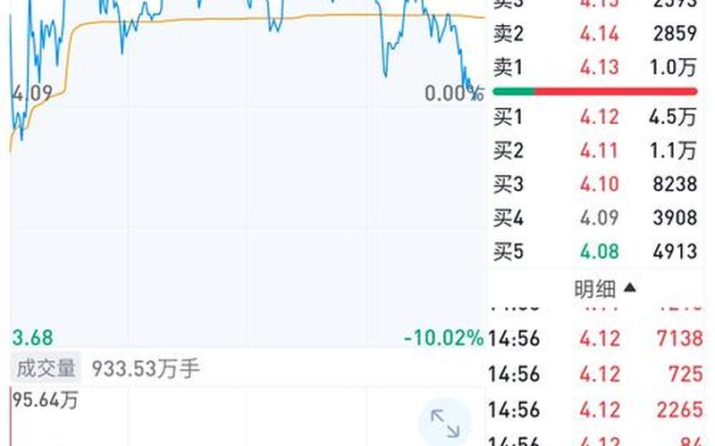 股票成本价比买入价格高-第1张图片-金银屋