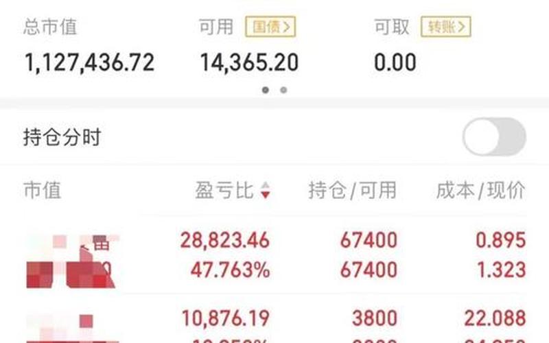 10元炒股配资一天能赚多少钱-第1张图片-金银屋