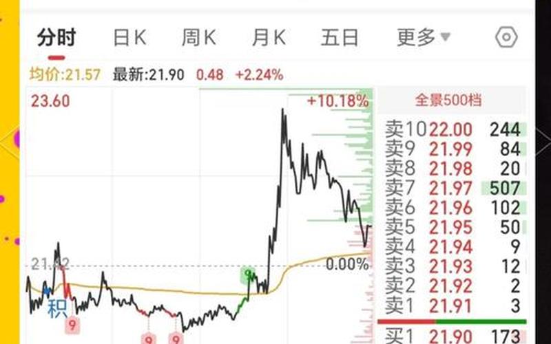 炒股配资中t+1的意思是什么呢？配资有哪些优势？-第1张图片-金银屋