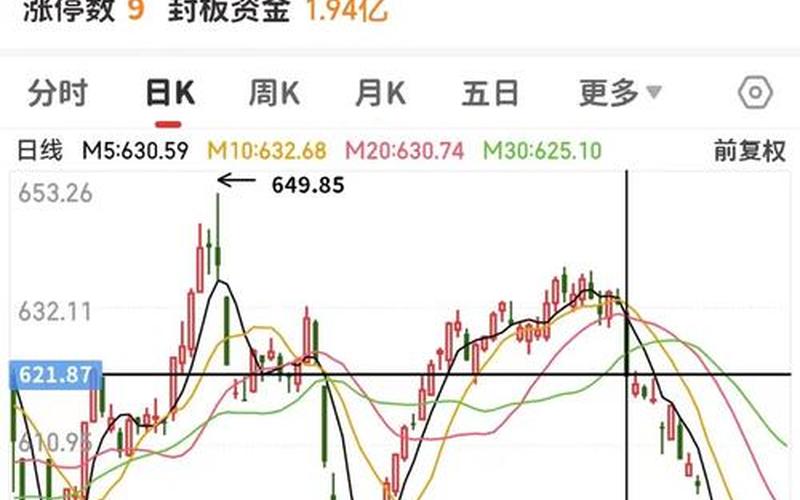 ST股票配资摘帽后的走势-第1张图片-金银屋