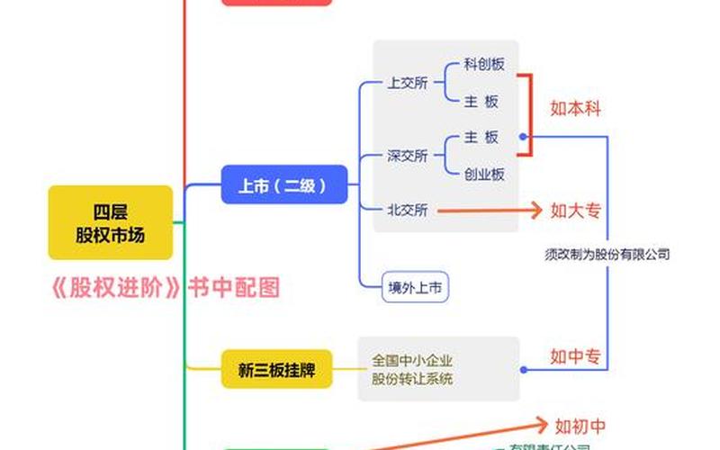 一级市场股权投资的主要方式-第1张图片-金银屋