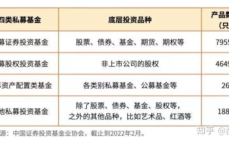 专户基金与私募基金的区别-第1张图片-金银屋